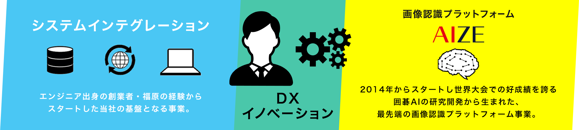 事業内容