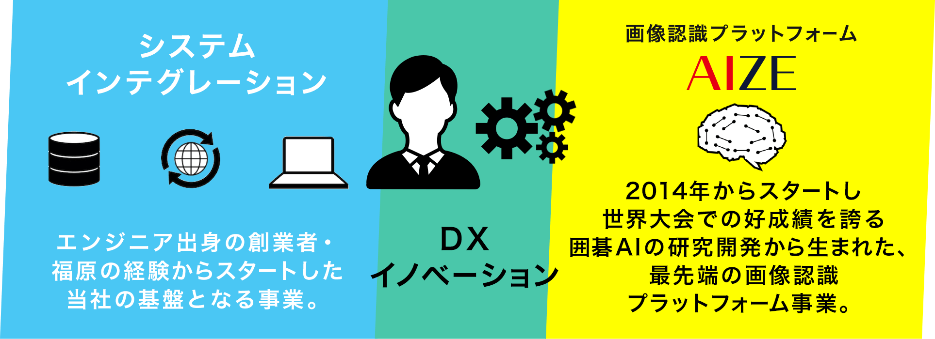 事業内容