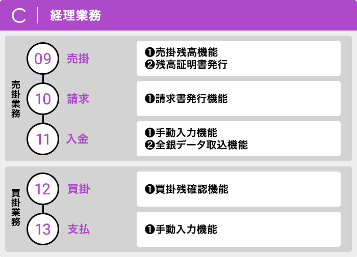 C｜経理業務
