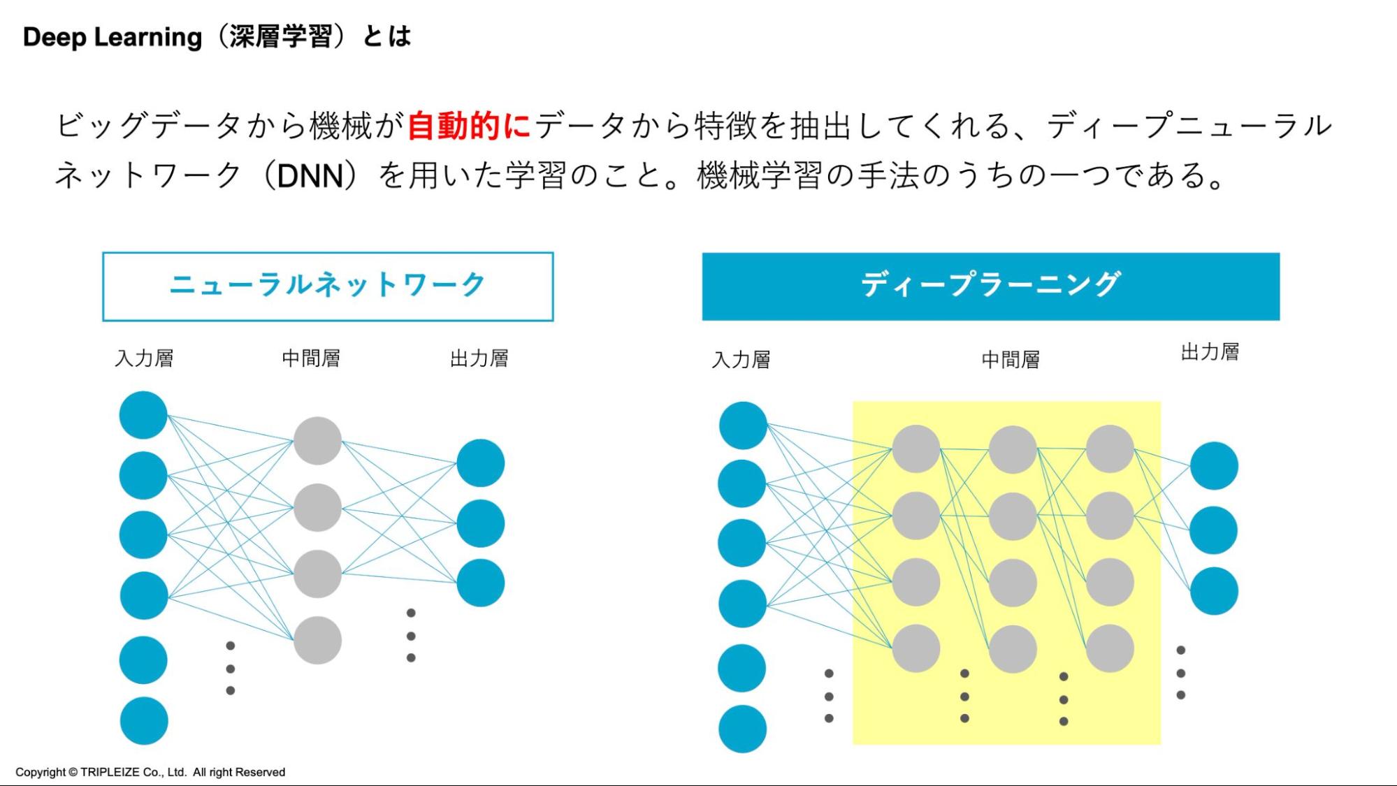 ディープラーニングとは？