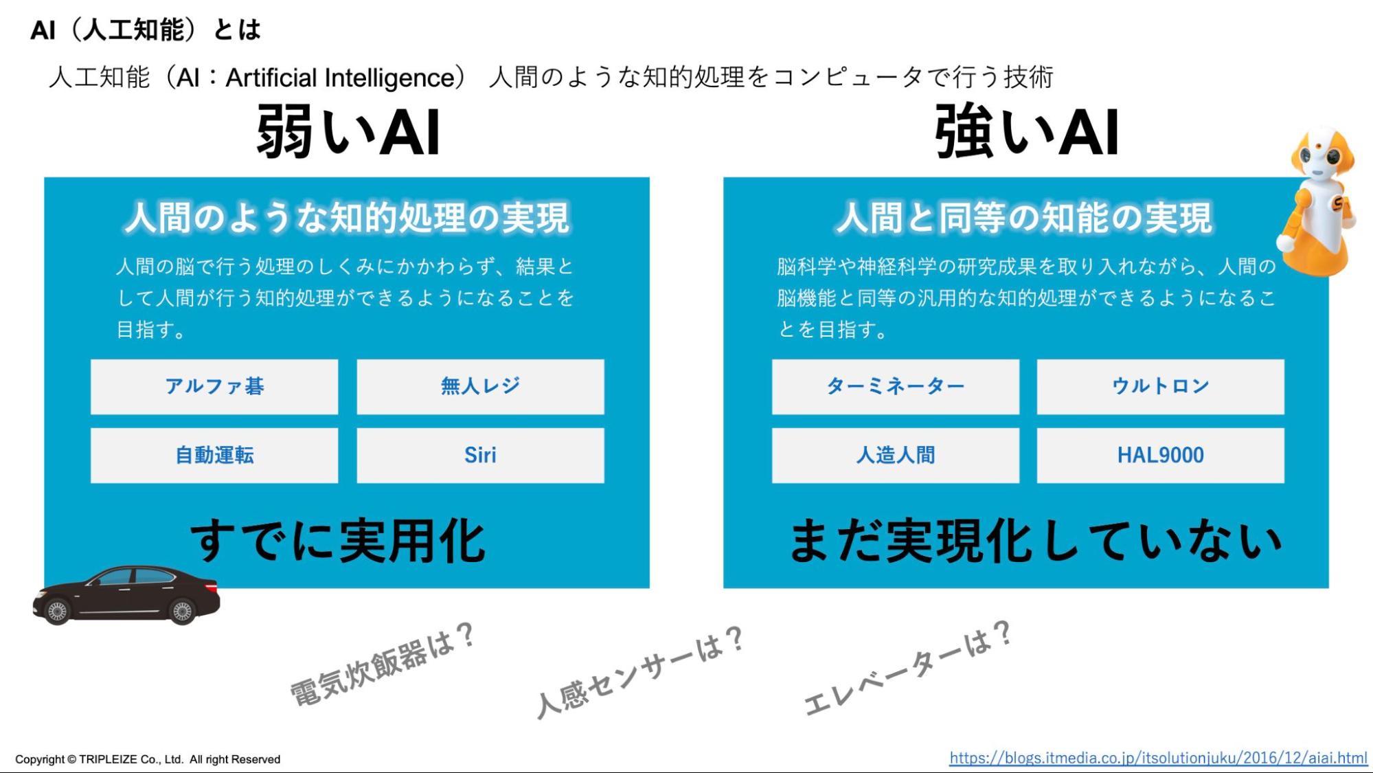 AI（人工知能）の種類