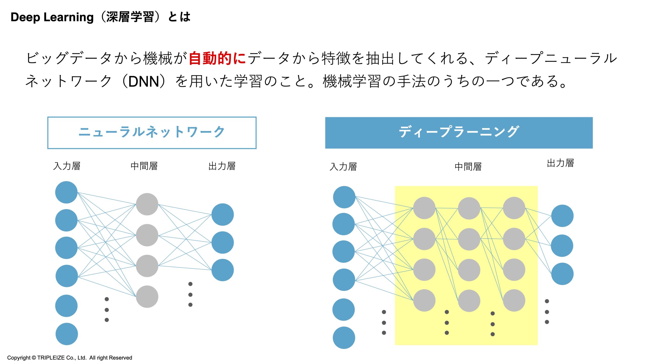 画像認識の精度を高める「ディープラーニング（深層学習）」